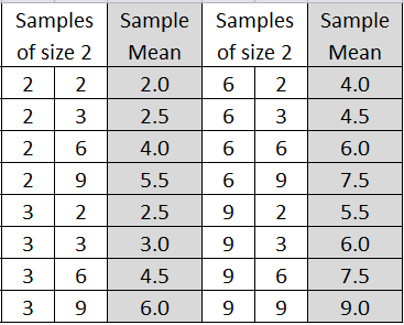 Answer In Statistics And Probability For Sean