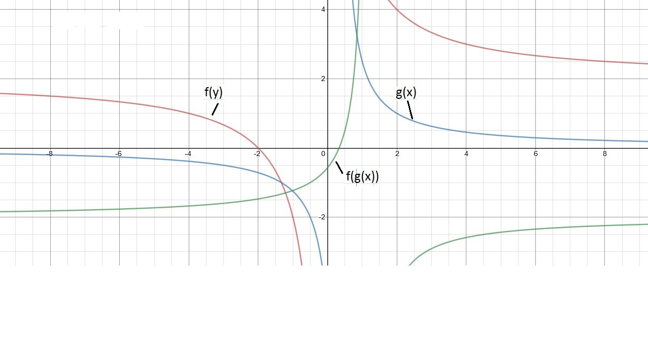 Answer In Algebra For Patrick J