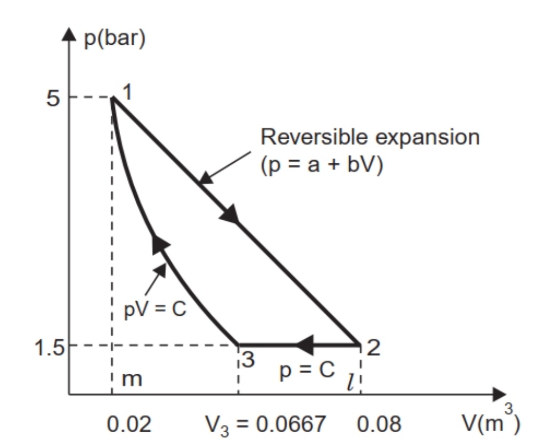 Answer in Molecular Physics | Thermodynamics for Rehema #235647