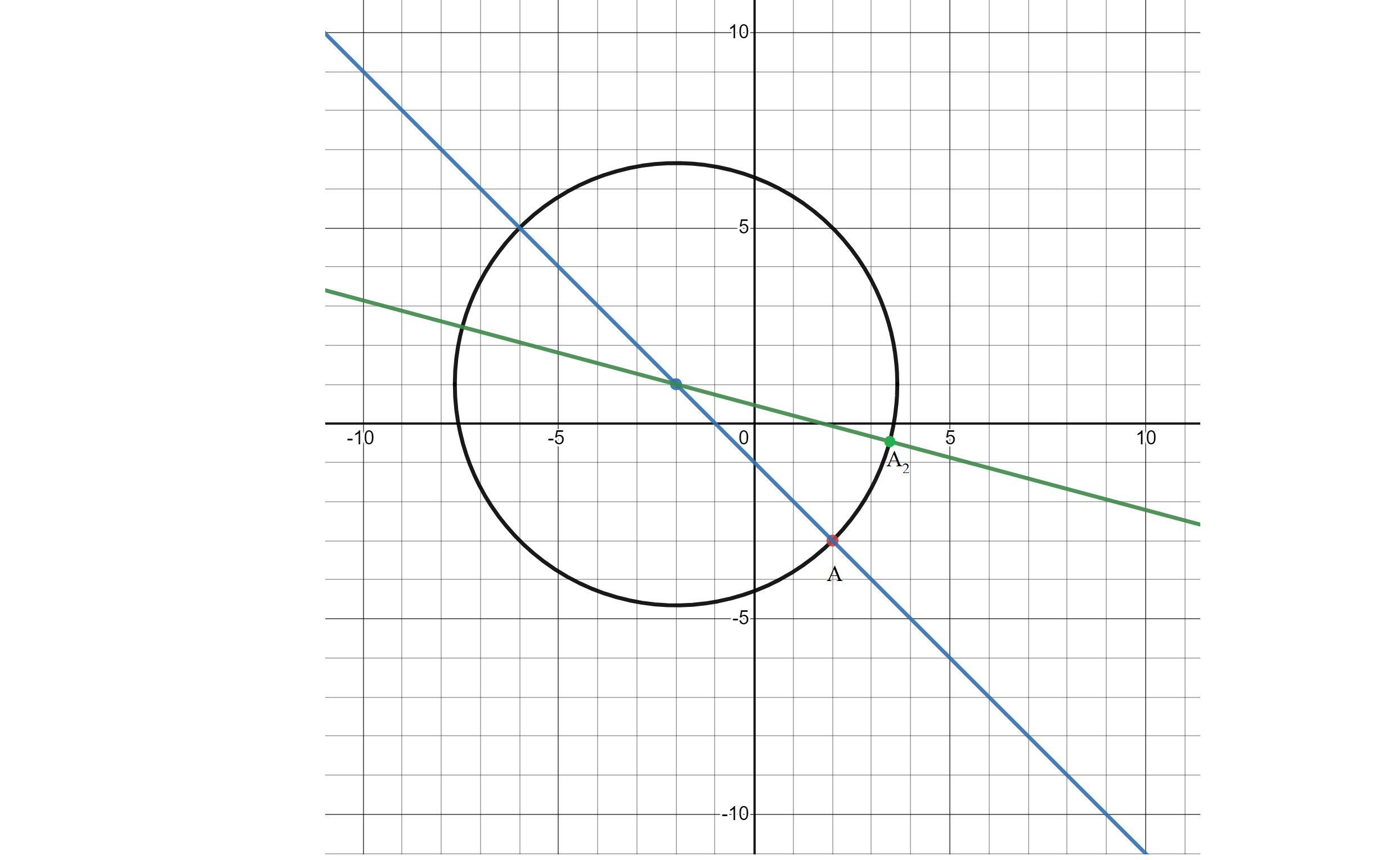 Answer In Analytic Geometry For Luka