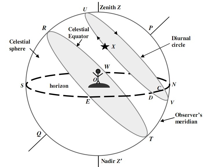 Answer in Astronomy | Astrophysics for Shivam Nishad #87671