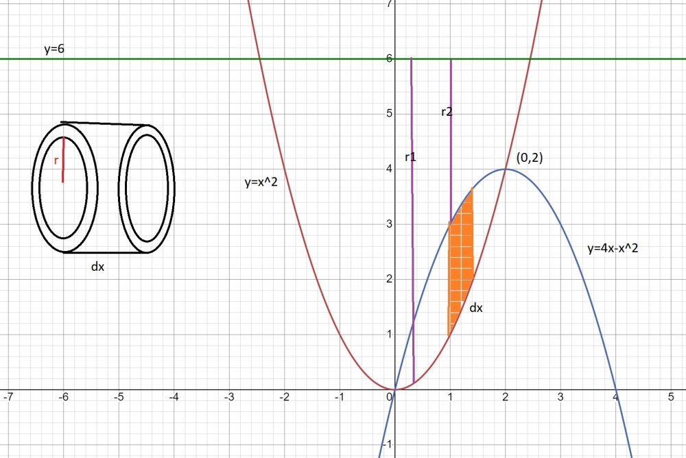 Answer In Calculus For Desmond