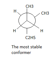 newman projection of 2 methylpentane