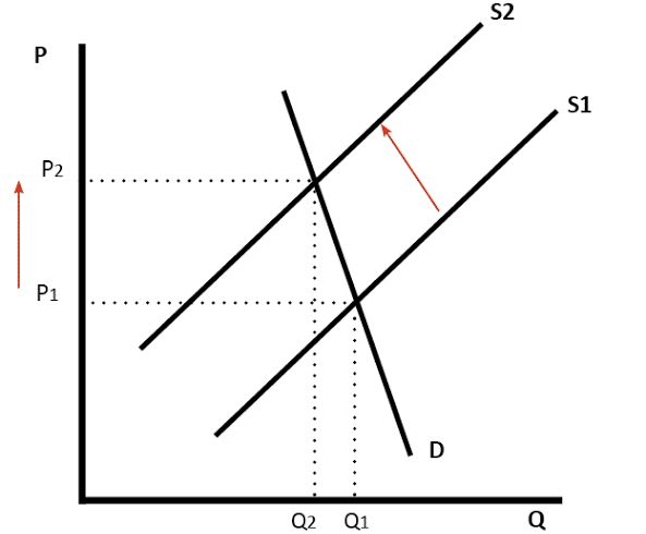 Answer in Microeconomics for hasnat #178430