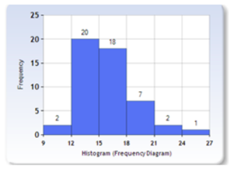 Answer in Statistics and Probability for Moha #207394