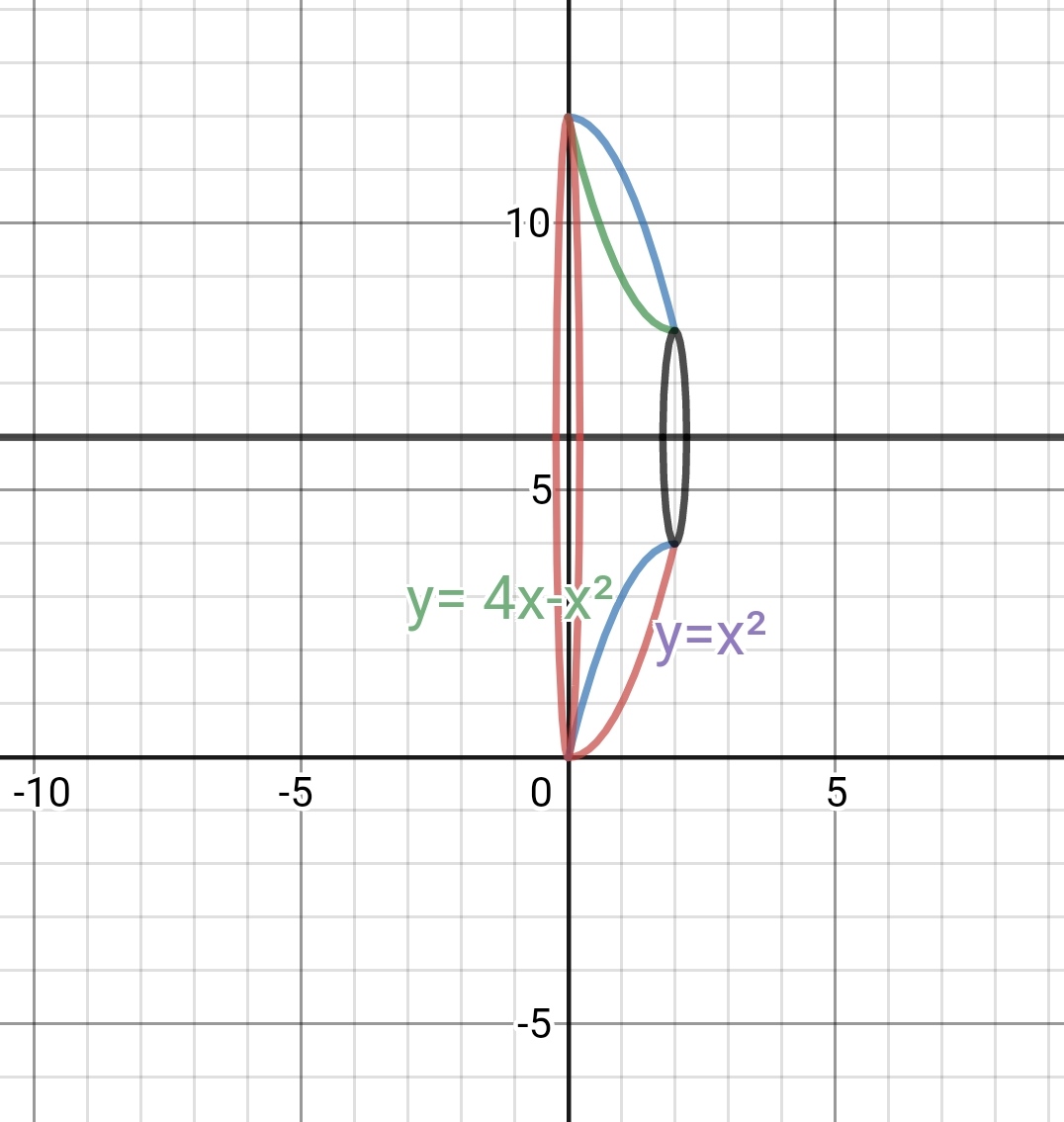 Answer In Calculus For Asubonteng Isaac Adjei