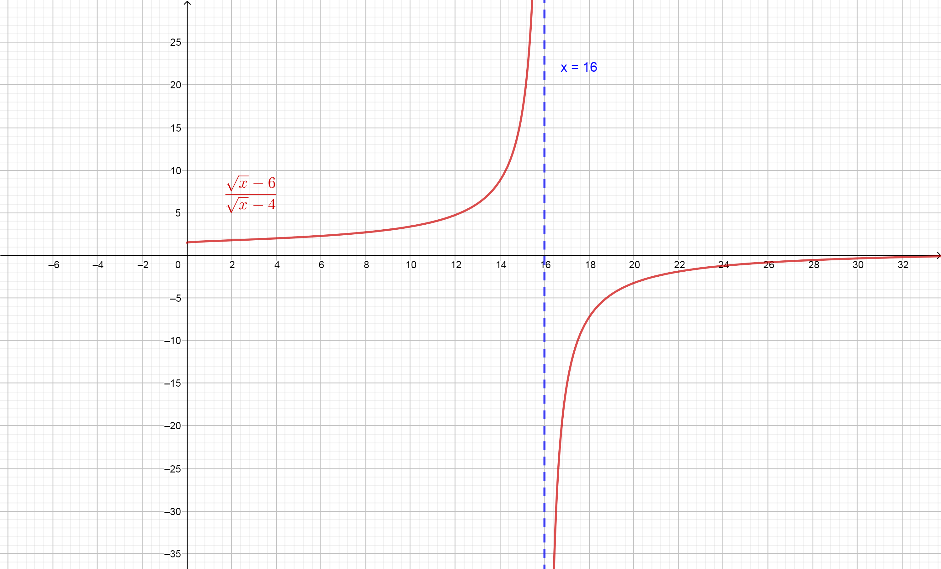 Answer In Algebra For Dani Wagas