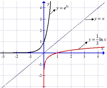 Answer In Calculus For Neha