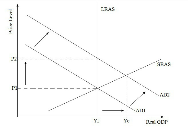 inflation graph macroeconomics