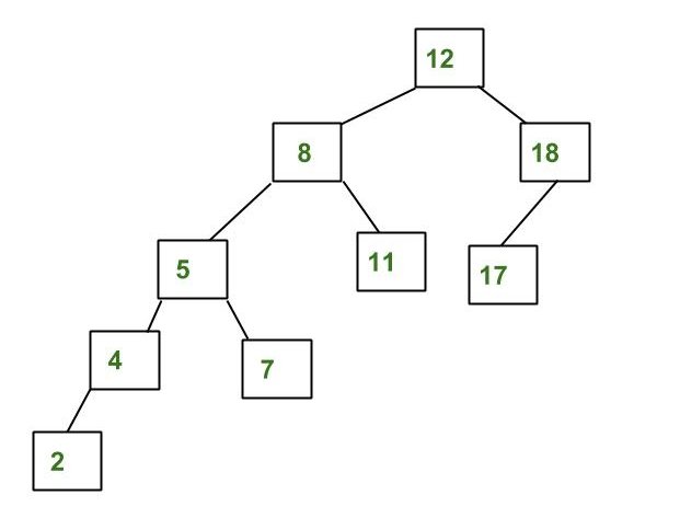 B дерево c. Двоичное дерево Информатика. АВЛ дерево c++. AVL Tree. AVL дерево c++.