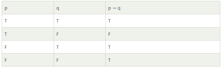 define assignment conditional