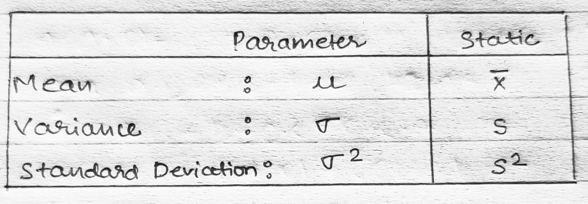 u symbol statistics