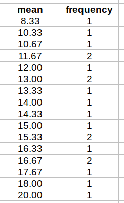 Answer In Statistics And Probability For Marlyn Rizabal Man 1554