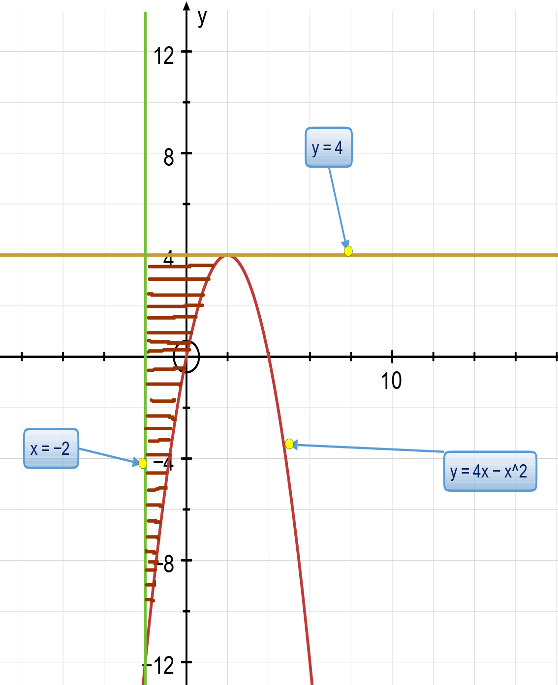 Answer In Calculus For Joshua