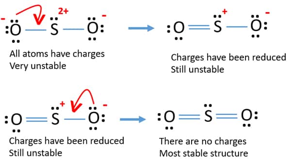 so2 lewis dot structure octet rule