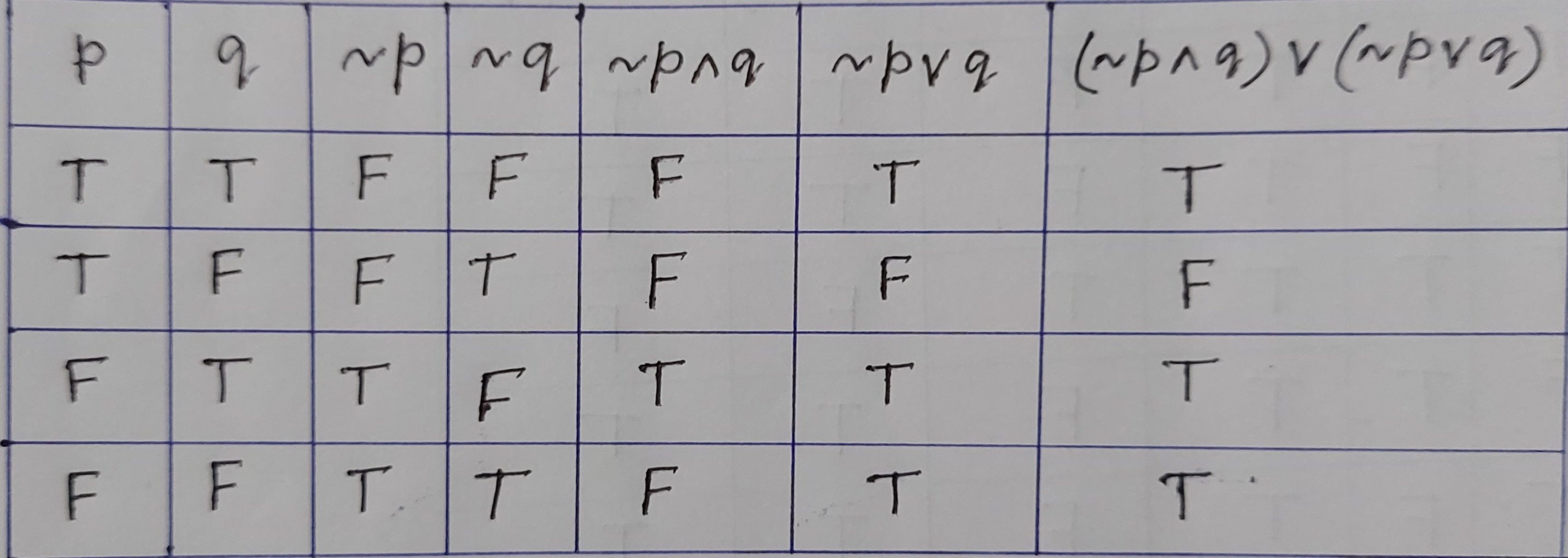 Answer In Discrete Mathematics For Angelica Aguilar