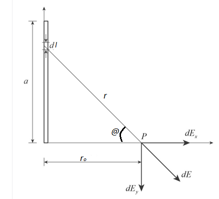 Answer In Electromagnetism For Ali