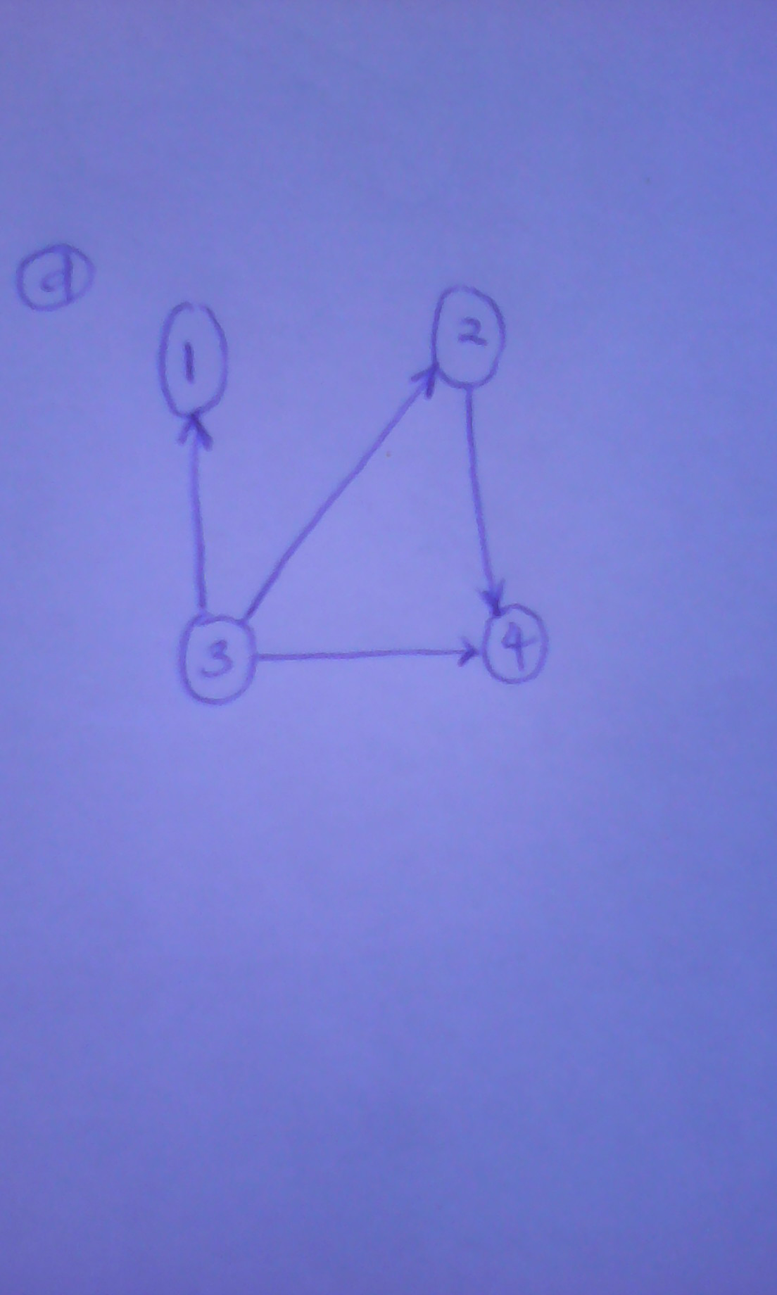 solved-draw-the-directed-graphs-representing-each-of-the-relations-on