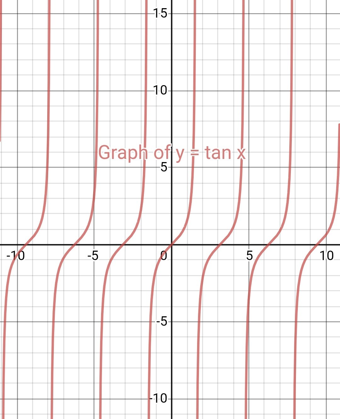 Answer In Calculus For Jon Jay Mendoza