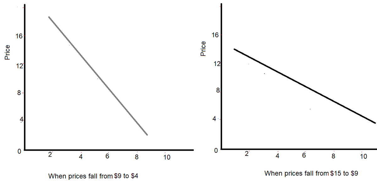 Answer in Microeconomics for ody #255391