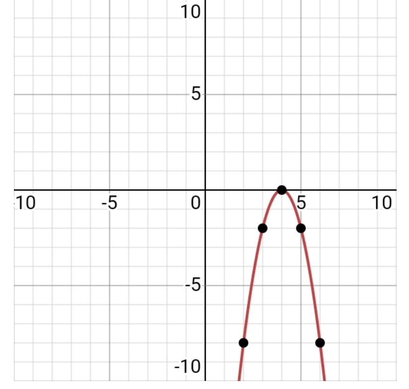 Answer In General Chemistry For Arjj