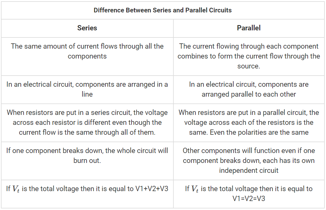 series circuit and parallel circuit