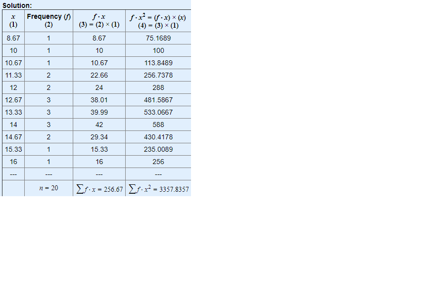 Answer In Statistics And Probability For Muhammad Moin