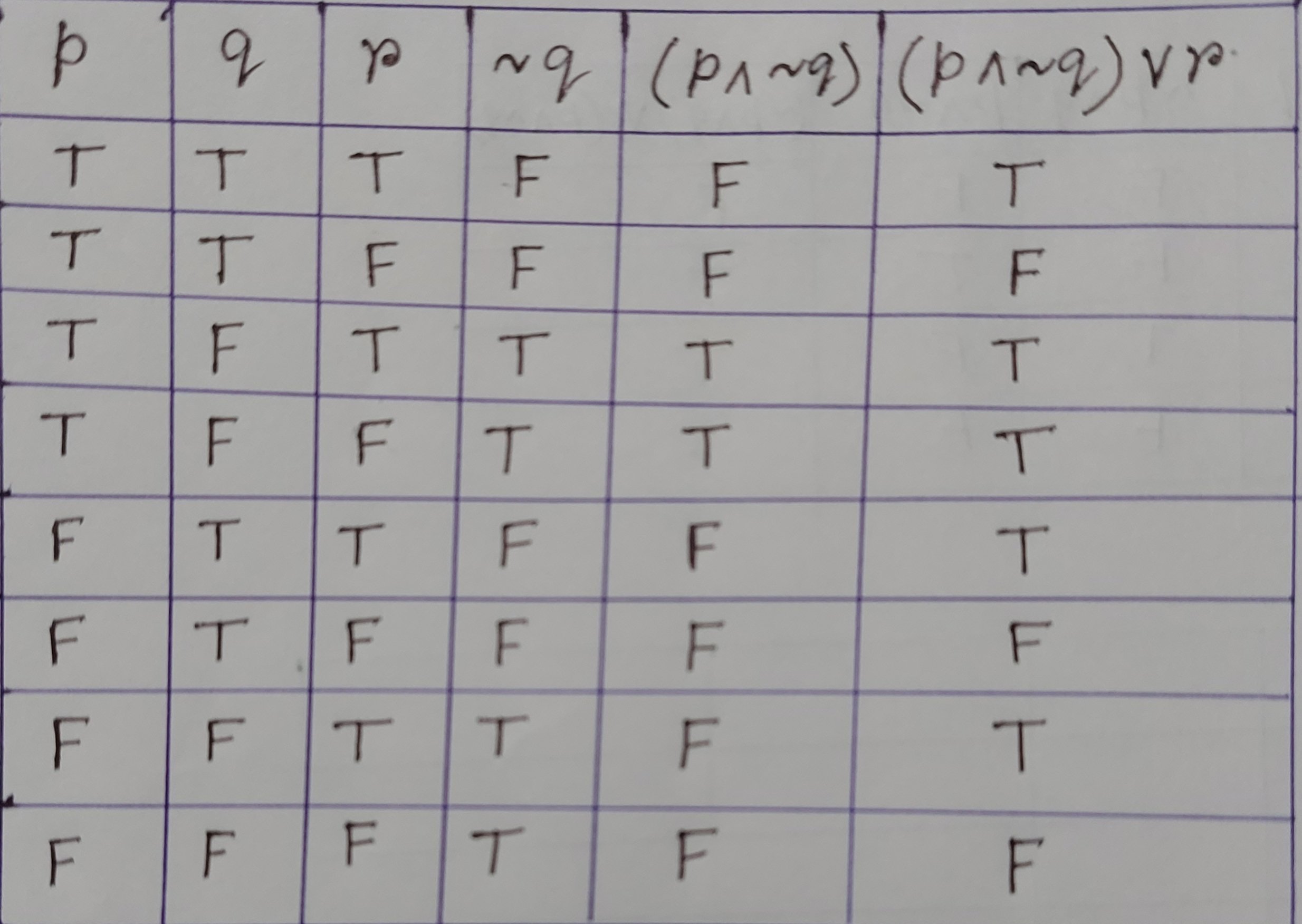 How to make a truth table in latex