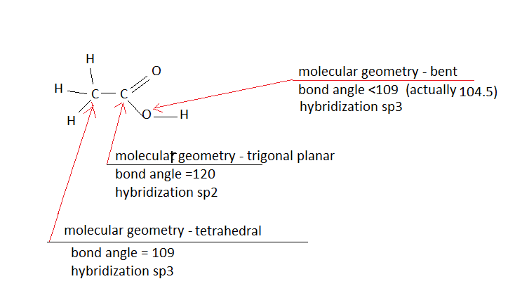 ch3cooh molecular geometry