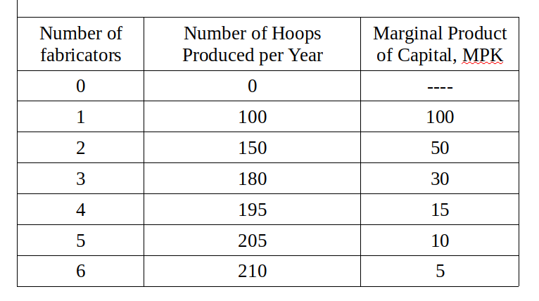 Answer In Macroeconomics For Atif Saeed 148036