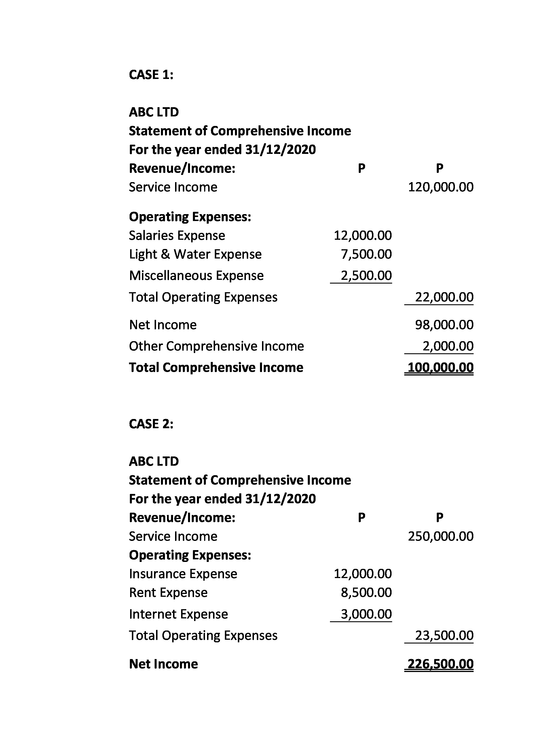 comprehensive income statement