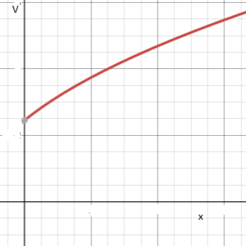 Answer In Classical Mechanics For Fieldza Syuhada