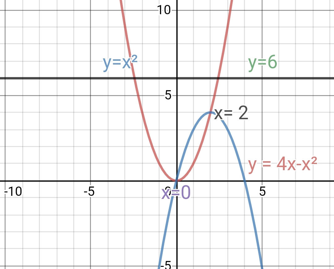 Answer In Calculus For Nestor Freeman