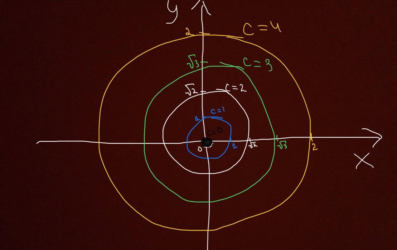 Answer In Differential Geometry Topology For Shweta 1350