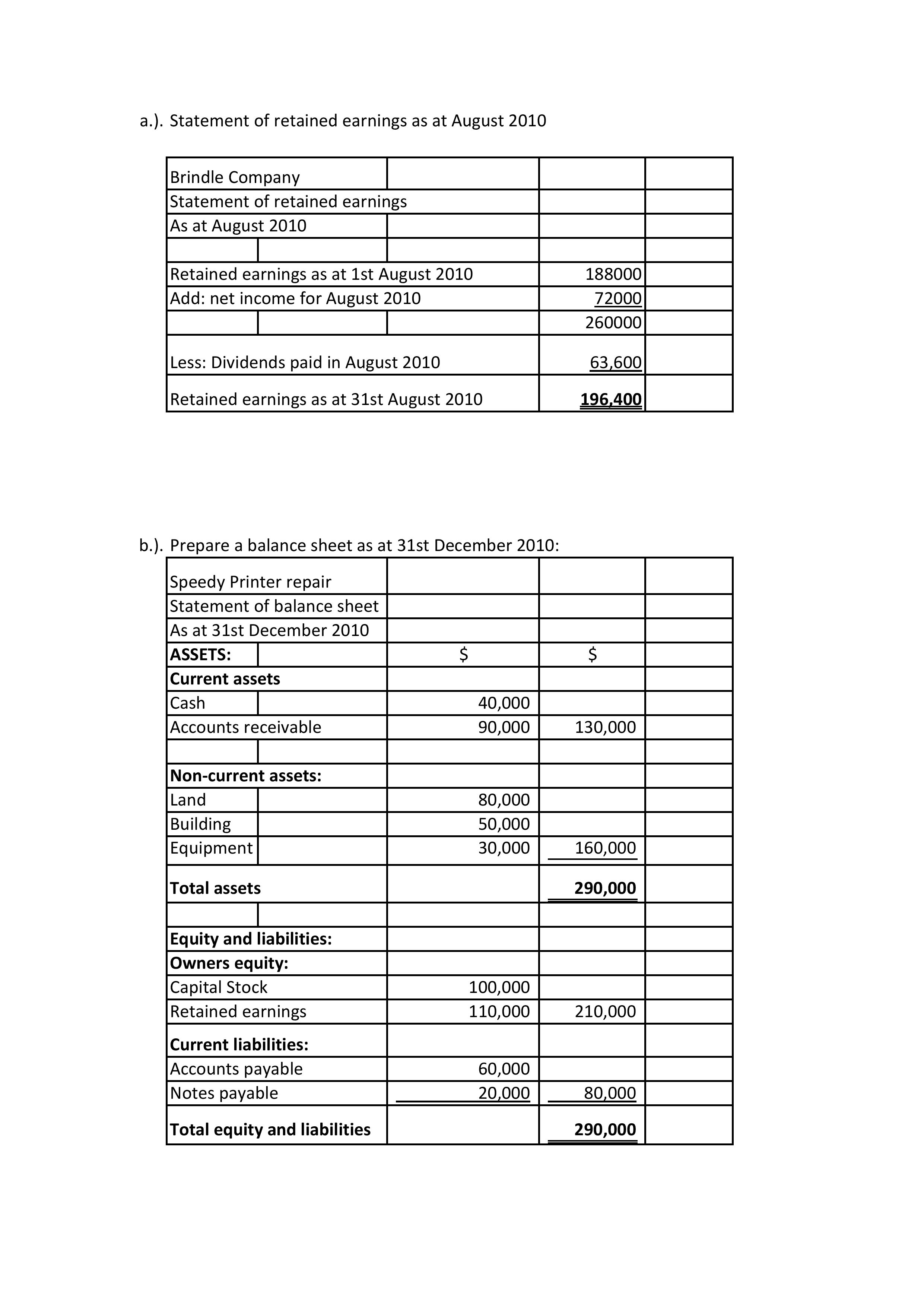 answer-in-accounting-for-zuby-213439