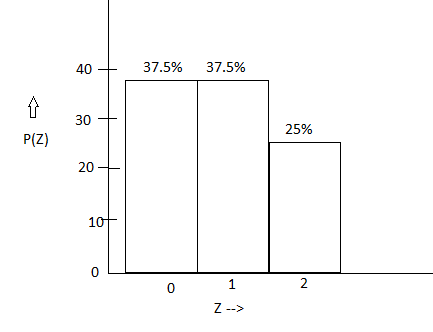 Solved: Three balls are drawn in succession without replacement from an