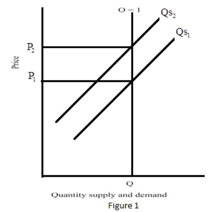 Answer in Microeconomics for josh #245350