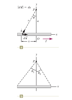 Answered: Consider a thin, straight wire carrying…