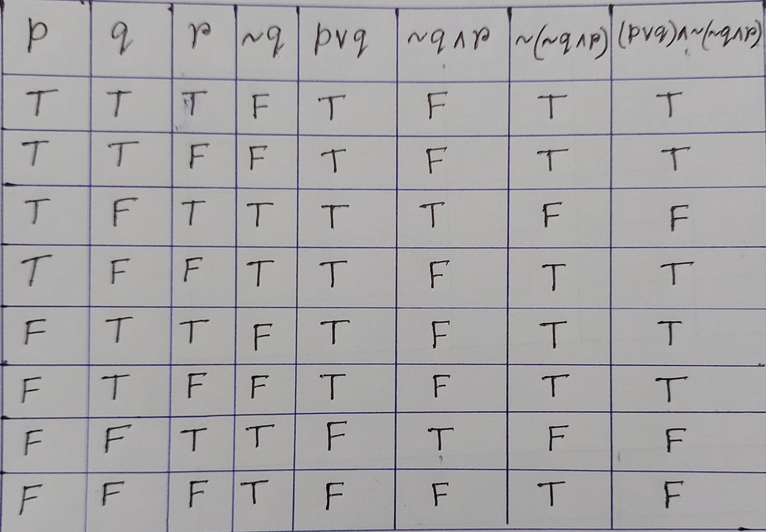 Answer In Discrete Mathematics For Angelica Aguilar