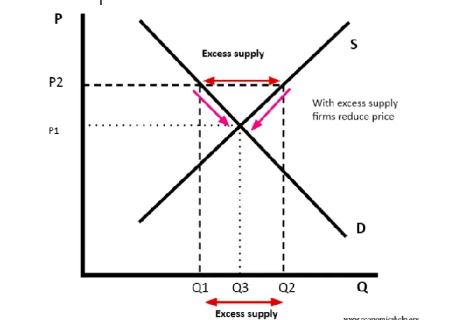 Answer in Microeconomics for hgh #248175