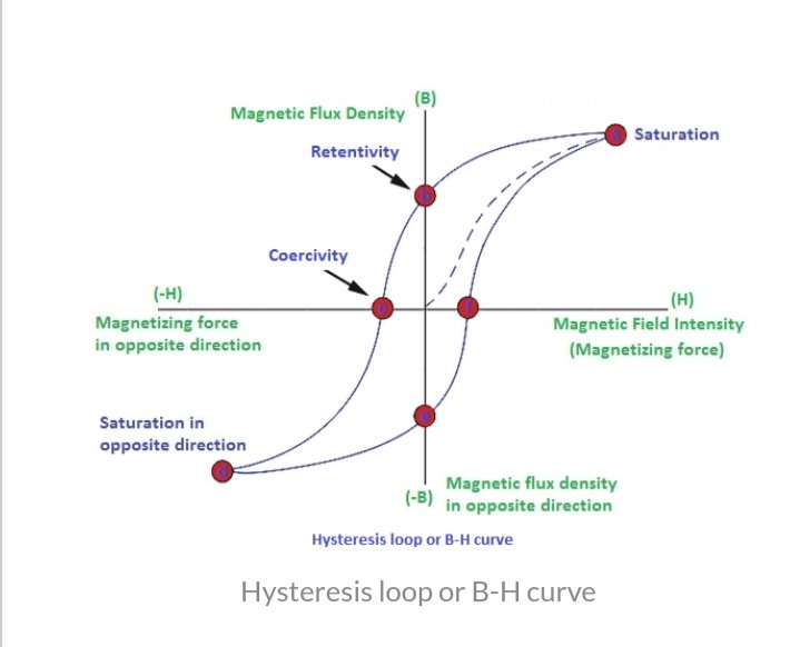 7. Hysteresis loop of the magnetization curve in high magnetic field