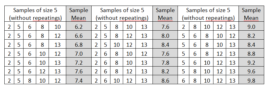 15. The means, standard deviation, and sample size of the