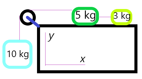 Solved . As shown in the figure, a 10-kg block on a