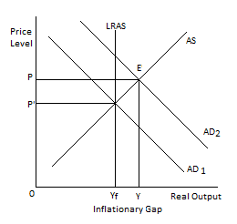 inflation graph macroeconomics