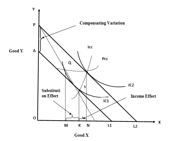 negative-substitution-effect-income-effect-vs-substitution-effect